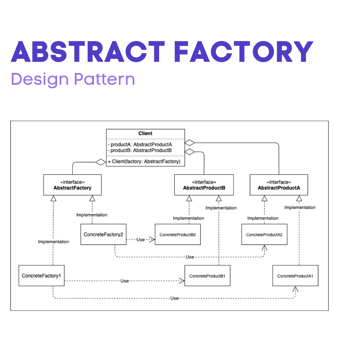 Example Of Creational Design Pattern Pattern Design Ideas