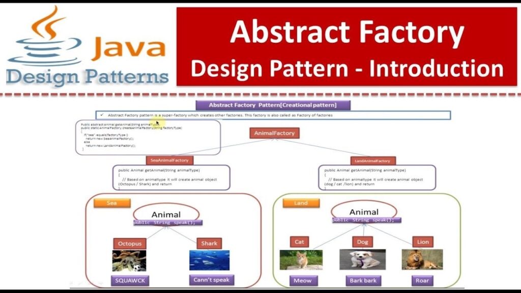 Example Of Abstract Factory Design Pattern