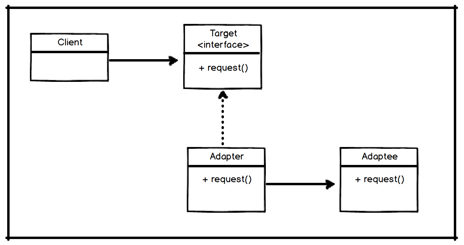 Example Of Adapter Design Pattern Pattern Design Ideas 9922