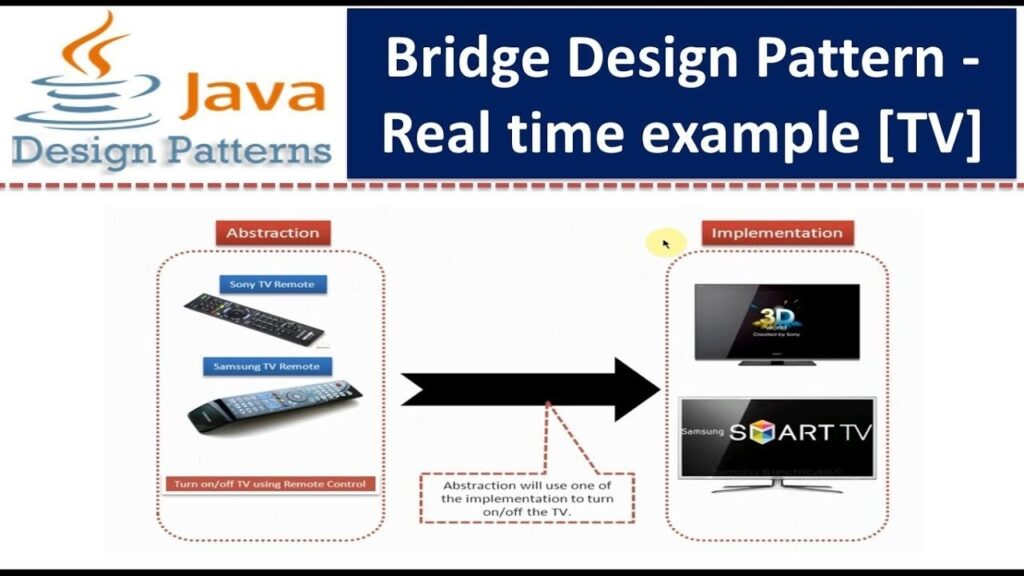 Example Of Bridge Design Pattern