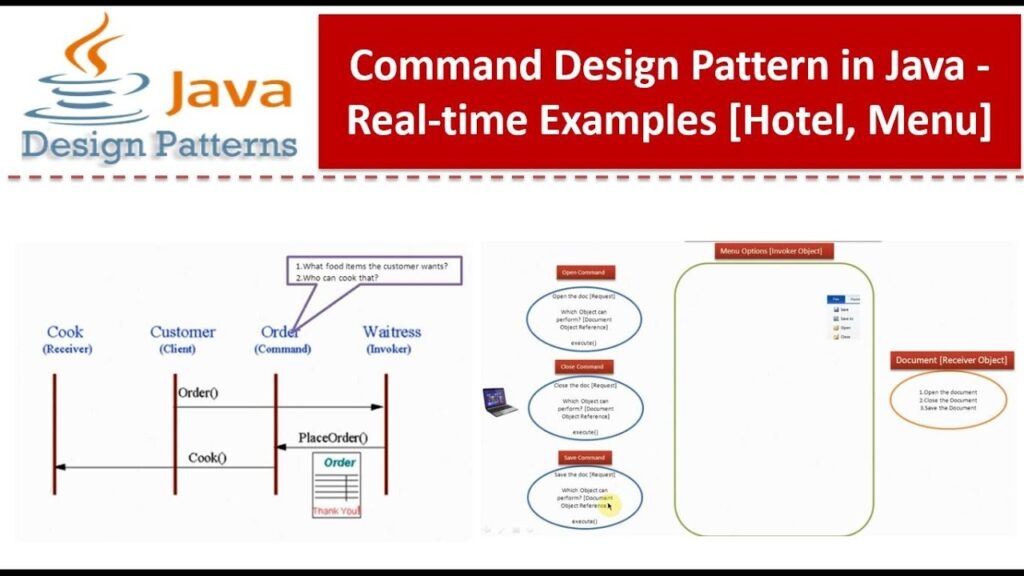 Command Design Pattern Real World Example
