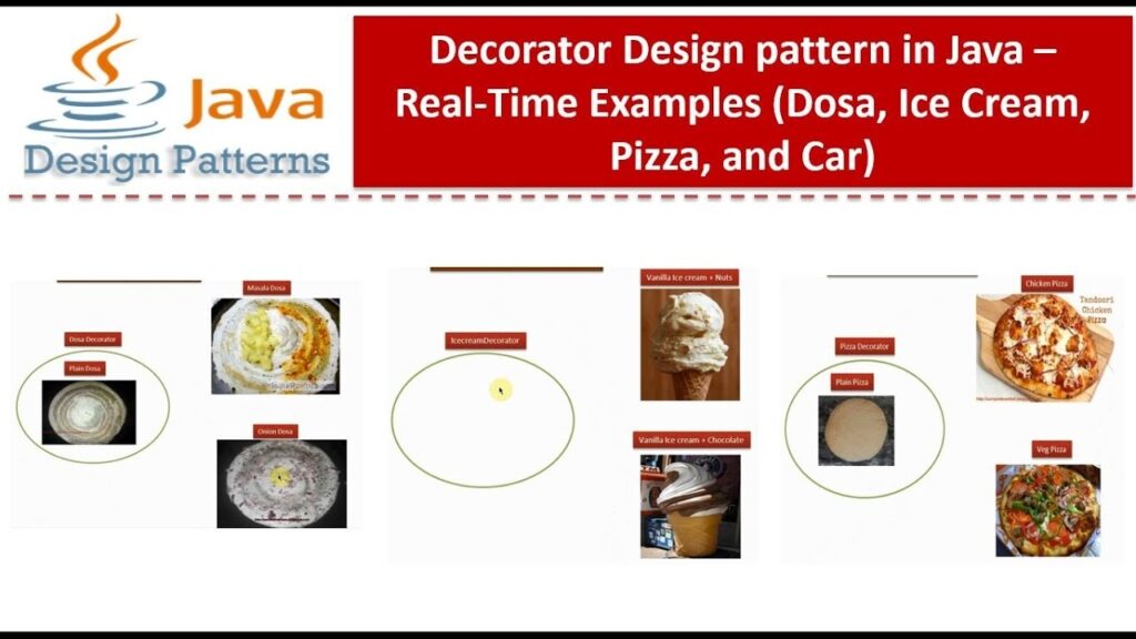 Decorator Design Pattern Pizza Example