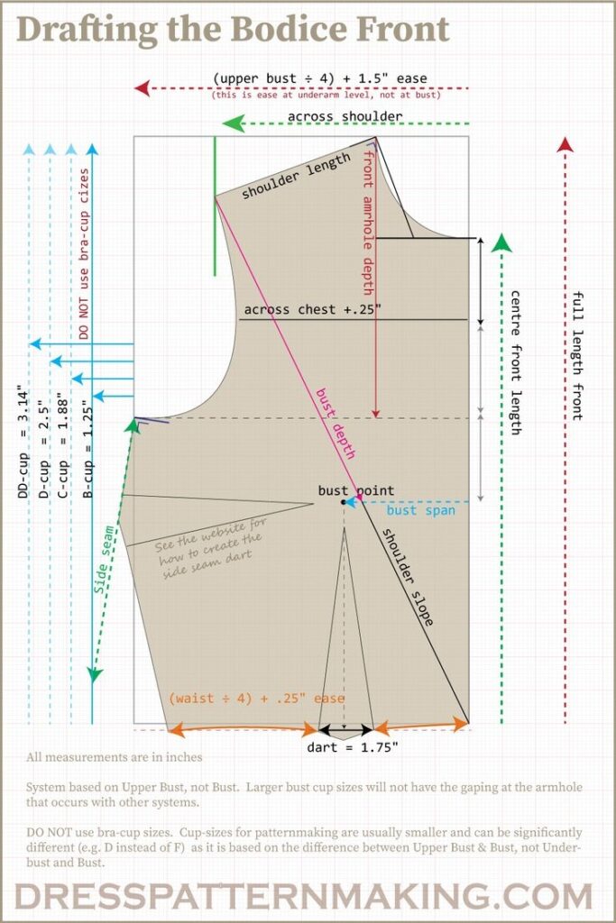 Design Patterns For Sewing