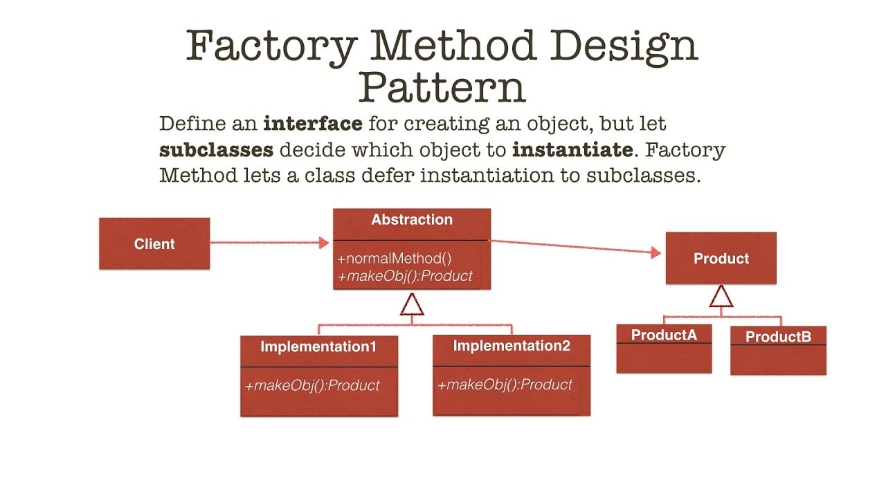 Factory Method Design Pattern Example - Pattern Design Ideas