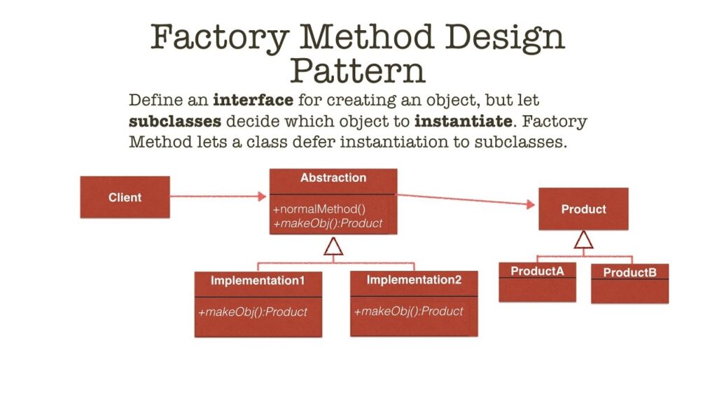 Example Of Factory Design Pattern