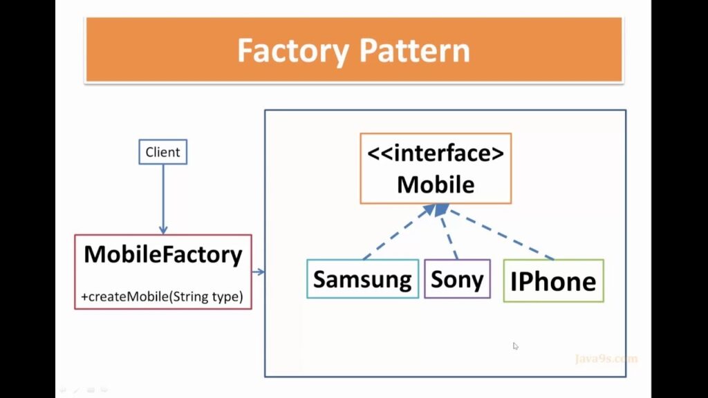 Factory Design Pattern Real Time Example