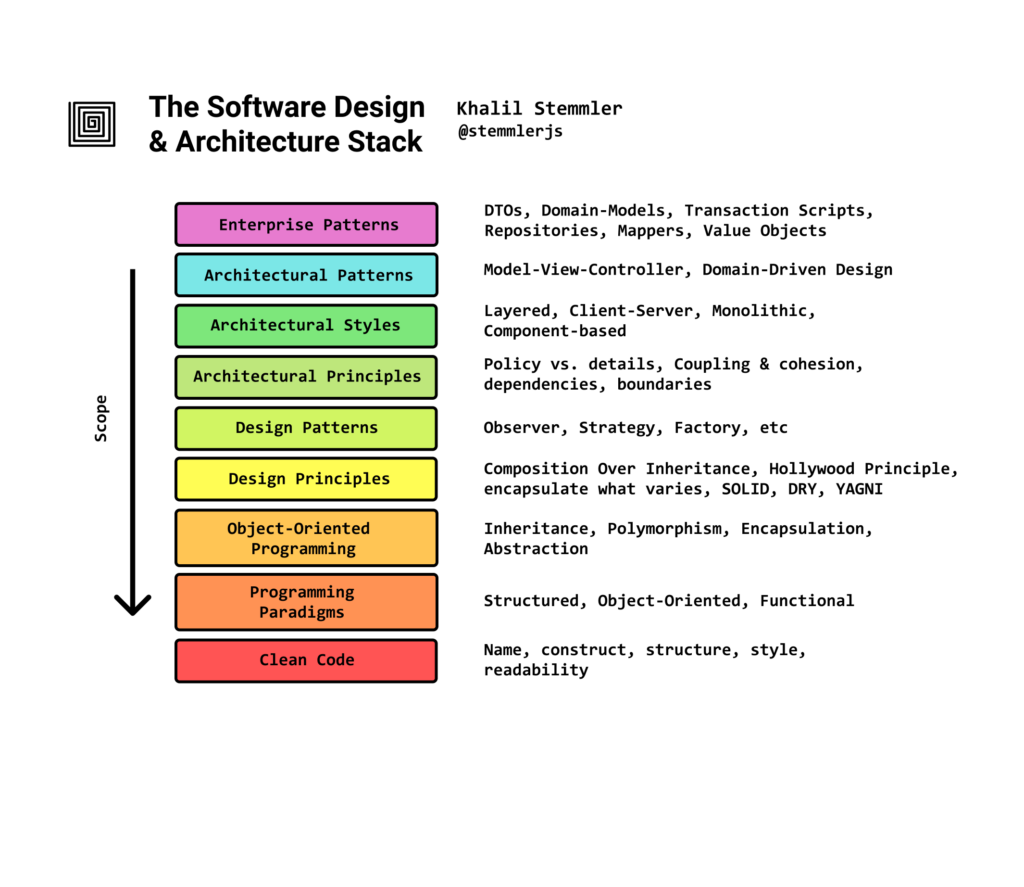 Examples Of Design Patterns In Software Engineering