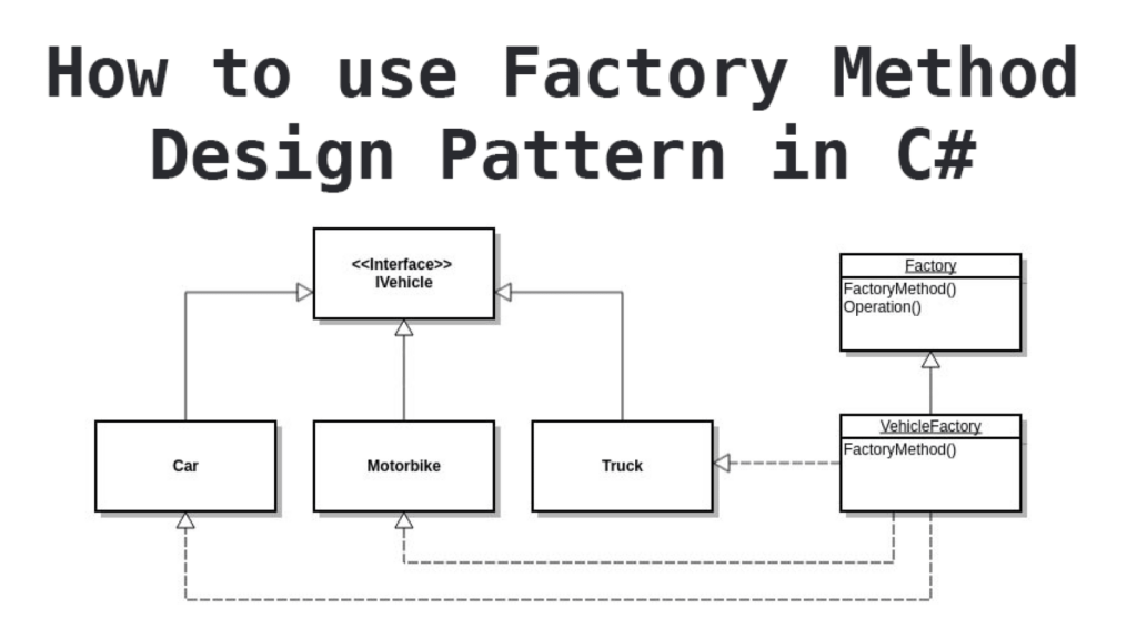 Factory Method Design Pattern Example