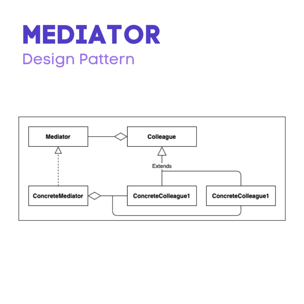 Mediator Design Pattern Example