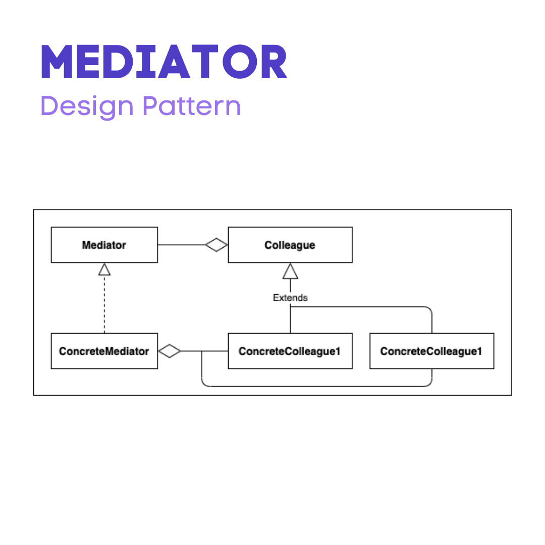 Example Of Behavioral Design Pattern - Pattern Design Ideas