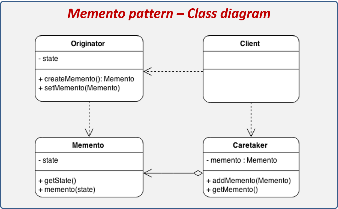 Memento Design Pattern Real World Example - Pattern Design Ideas