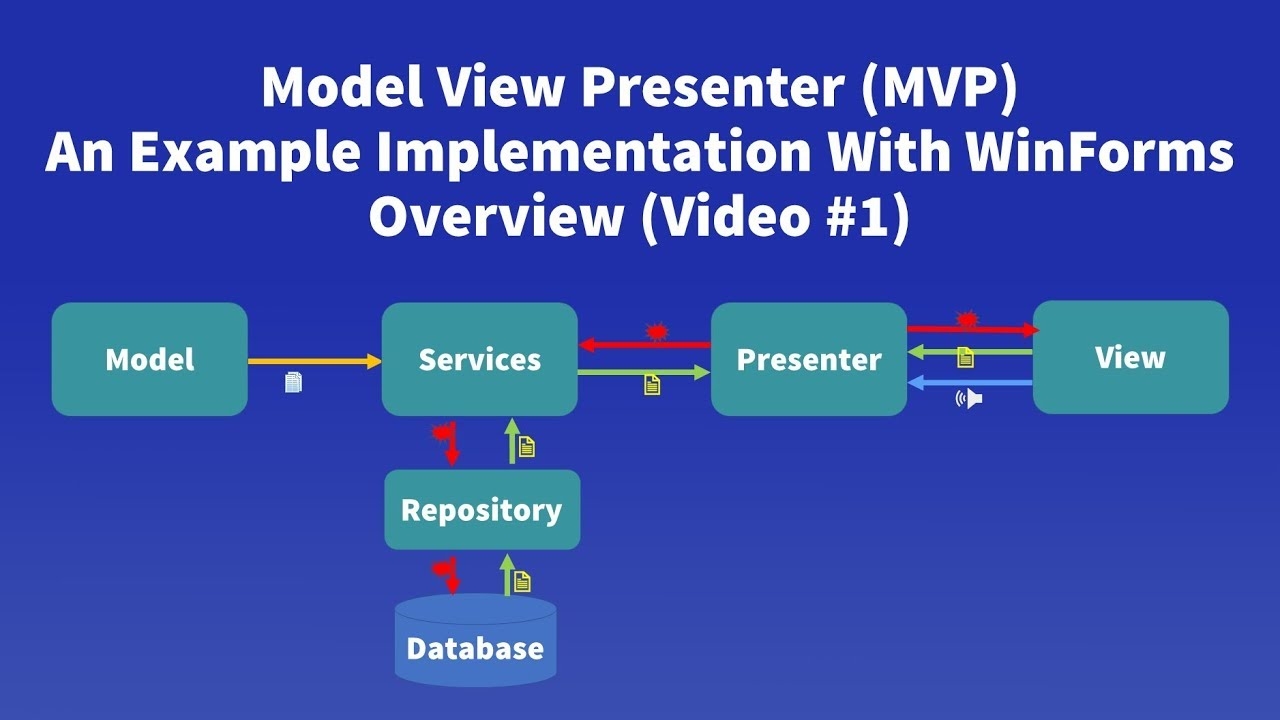 Mvp Design Pattern Example Pattern Design Ideas