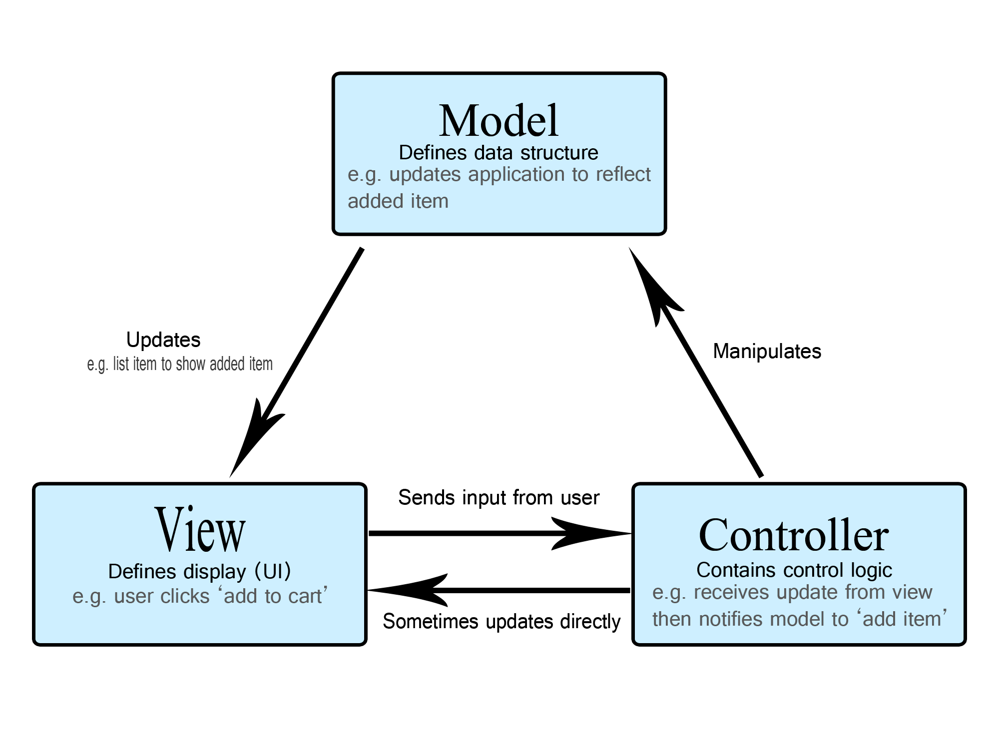 Mvc Design Pattern Example - Pattern Design Ideas