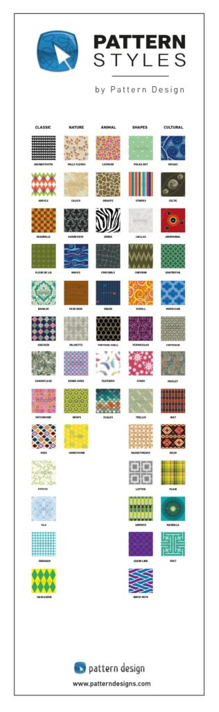 Design Patterns Clothing