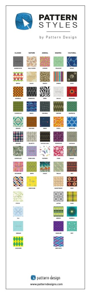 Clothing Patterns And Designs