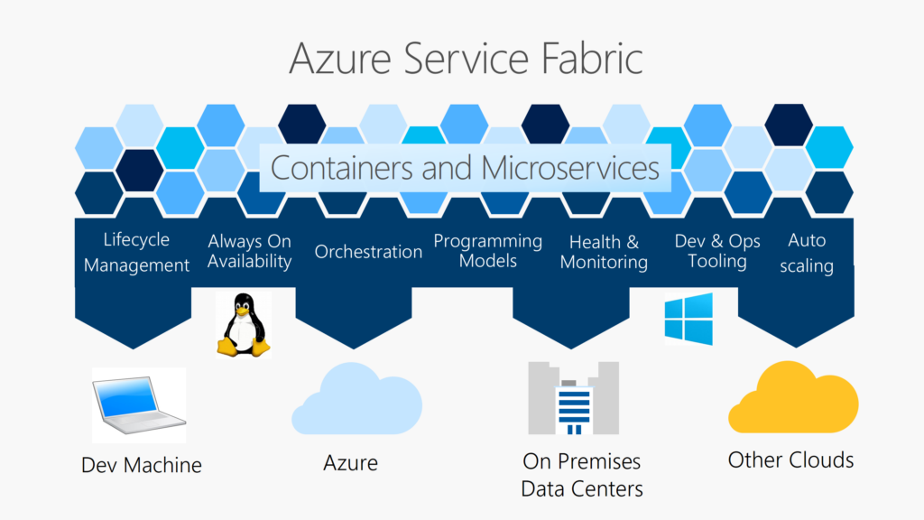 Service Fabric Design Patterns