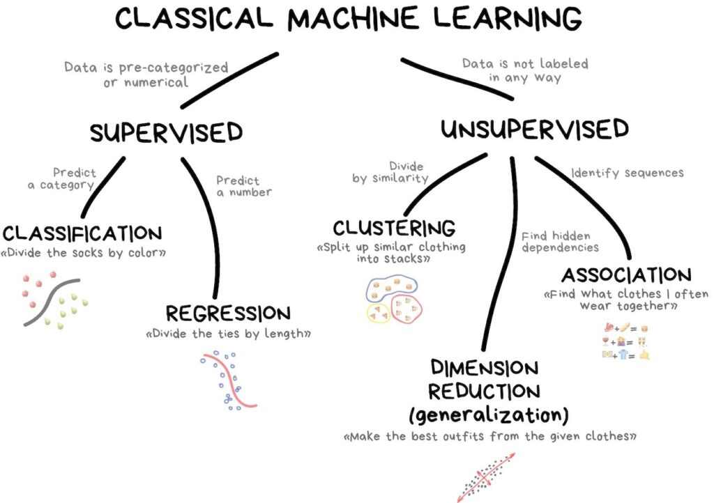 Pattern Recognition Topics