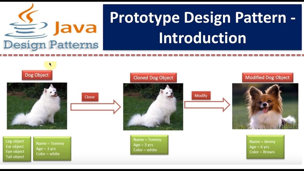 Example Of Prototype Design Pattern - Pattern Design Ideas