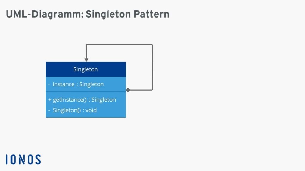 Singleton Design Pattern Example