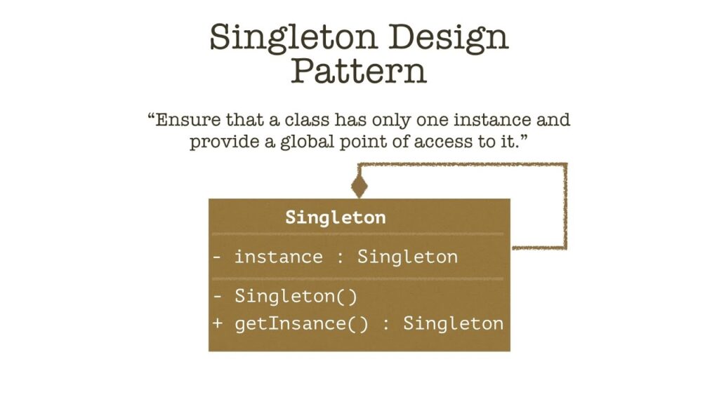 Example Of Singleton Design Pattern