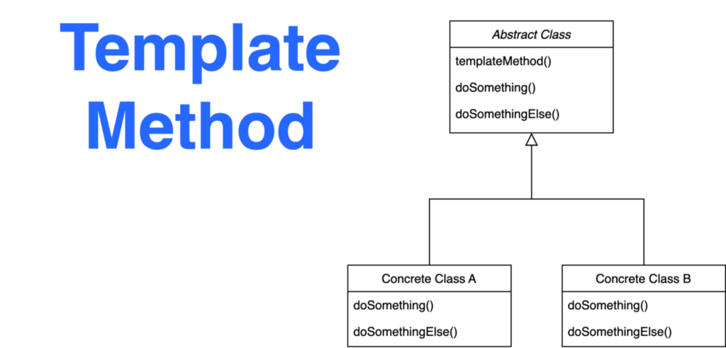 Design Pattern Example