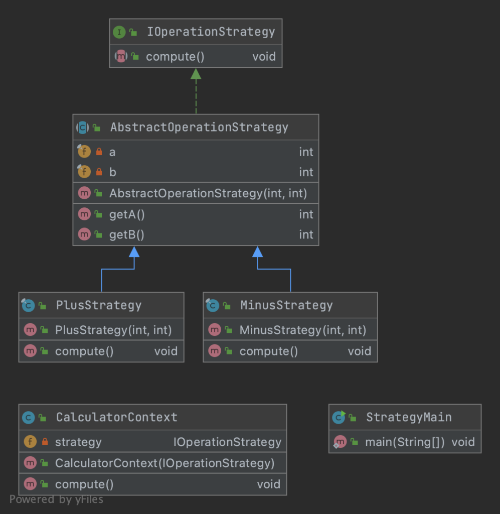 Example Of Strategy Design Pattern