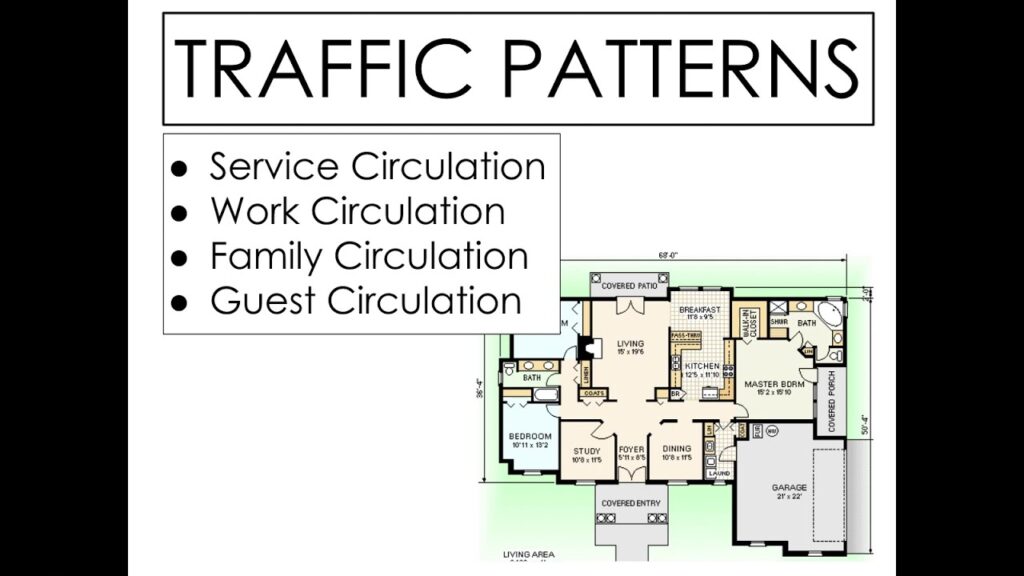 Traffic Patterns Interior Design